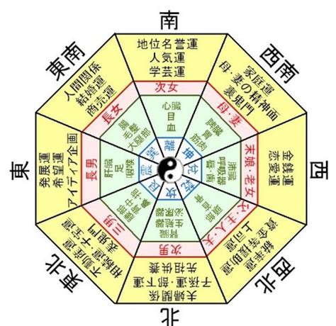 日本の風水|【わかりやすい風水】初めての人向け基本知識～実は。